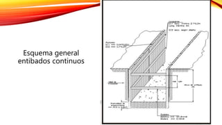 Esquema general
entibados continuos
 