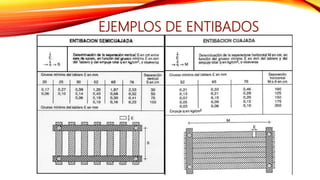 EJEMPLOS DE ENTIBADOS
 
