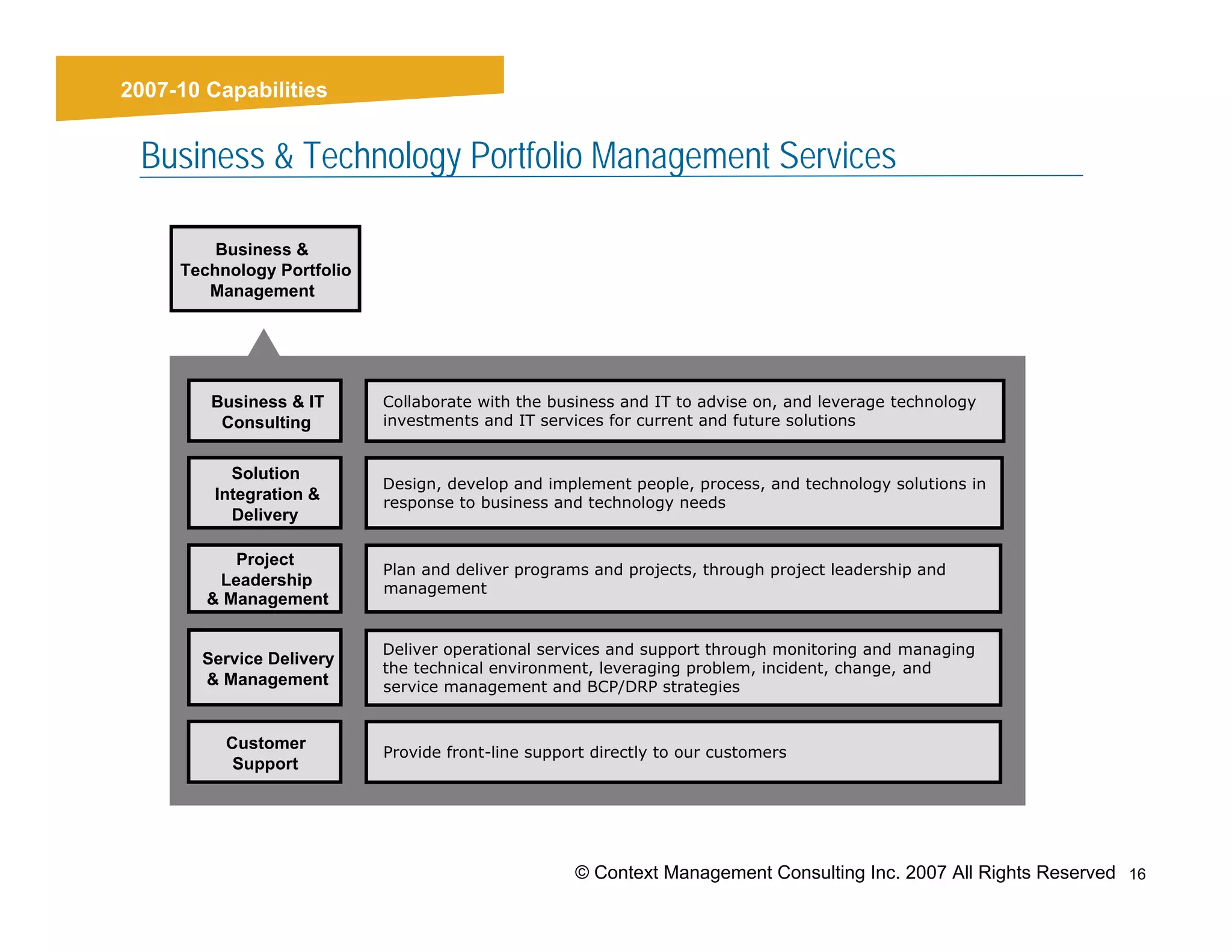 Results
  2007-10 Capabilities


    Business & Technology Portfolio Management Services

            Business &
        Technology Portfolio
           Management




           Business & IT       Collaborate with the business and IT to advise on, and leverage technology
            Consulting         investments and IT services for current and future solutions


              Solution
                               Design, develop and implement people, process, and technology solutions in
            Integration &      response to business and technology needs
              Delivery

              Project
                               Plan and deliver programs and projects, through project leadership and
            Leadership         management
           & Management

                               Deliver operational services and support through monitoring and managing
          Service Delivery
                               the technical environment, leveraging problem, incident, change, and
          & Management         service management and BCP/DRP strategies


             Customer
                               Provide front-line support directly to our customers
              Support




                                                       © Context Management Consulting Inc. 2007 All Rights Reserved 16
 
