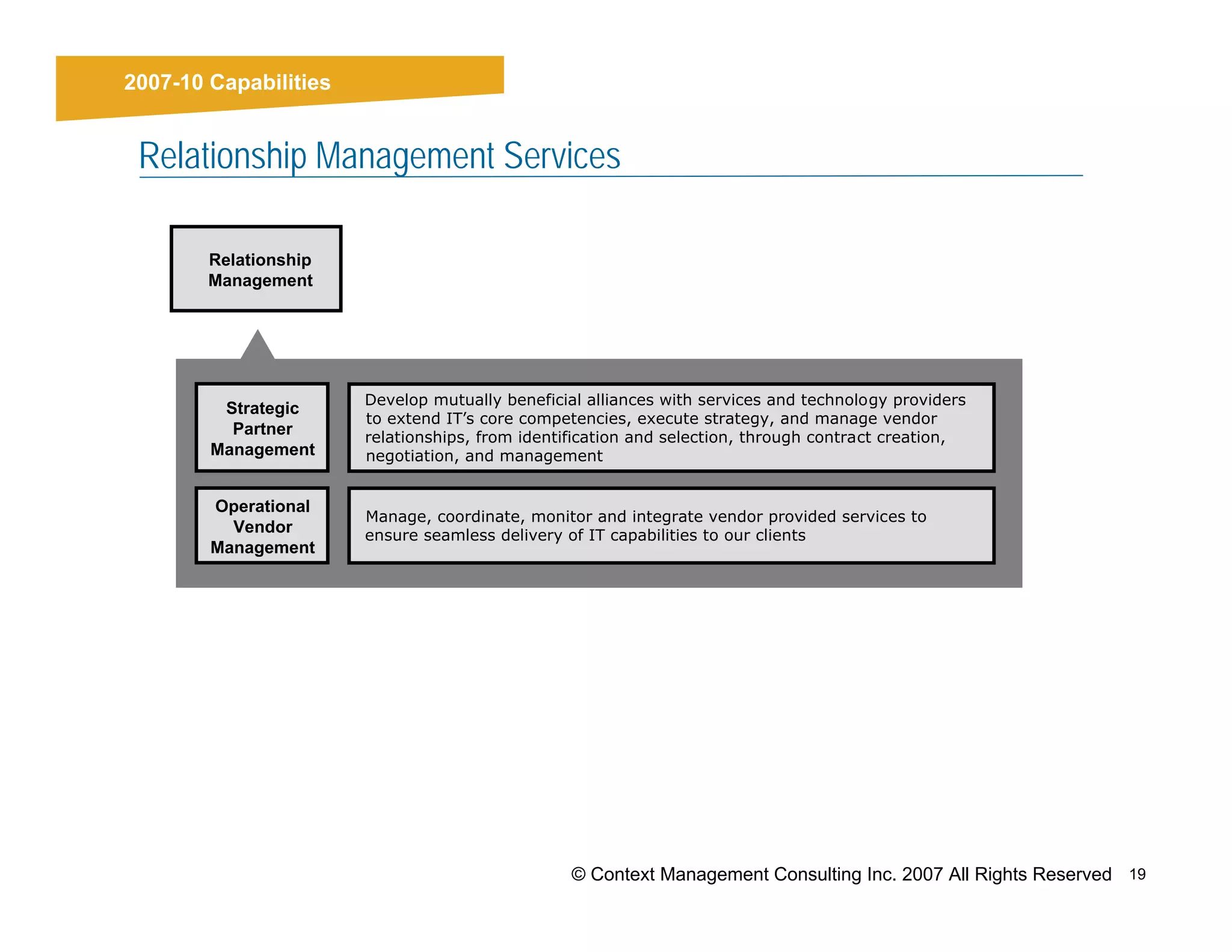 2007-10 Capabilities
Results


    Relationship Management Services

          Relationship
          Management




                         Develop mutually beneficial alliances with services and technology providers
           Strategic
                         to extend IT’s core competencies, execute strategy, and manage vendor
            Partner      relationships, from identification and selection, through contract creation,
          Management     negotiation, and management


          Operational
                         Manage, coordinate, monitor and integrate vendor provided services to
            Vendor       ensure seamless delivery of IT capabilities to our clients
          Management




                                                   © Context Management Consulting Inc. 2007 All Rights Reserved 19
 