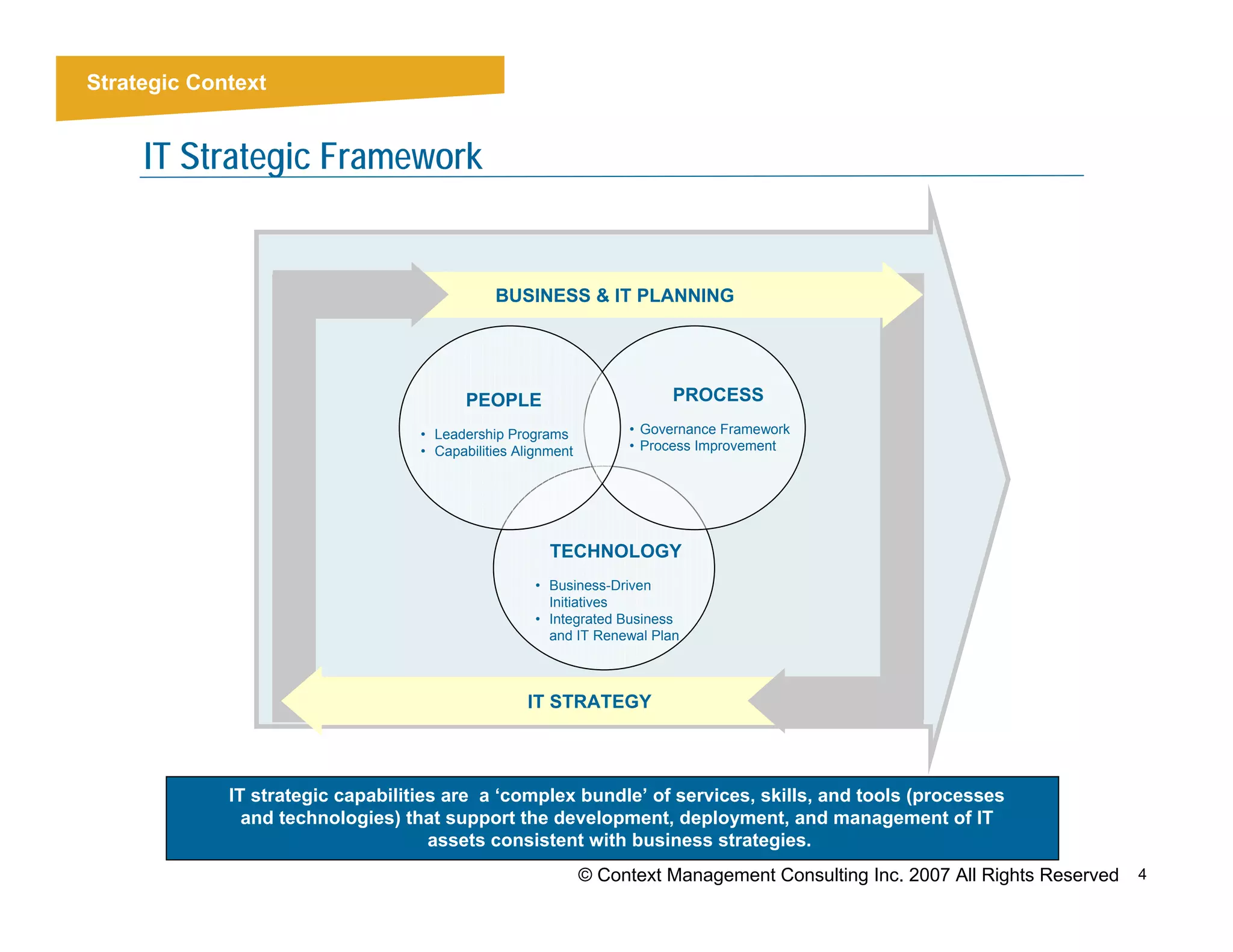 Strategic Context


     IT Strategic Framework


                                              BUSINESS & IT PLANNING




                                          PEOPLE                         PROCESS

                                   • Leadership Programs           • Governance Framework
                                   • Capabilities Alignment        • Process Improvement




                                                       TECHNOLOGY
                                                     • Business-Driven
                                                       Initiatives
                                                     • Integrated Business
                                                       and IT Renewal Plan



                                                   IT STRATEGY




             IT strategic capabilities are a ‘complex bundle’ of services, skills, and tools (processes
               and technologies) that support the development, deployment, and management of IT
                                     assets consistent with business strategies.
                                                              © Context Management Consulting Inc. 2007 All Rights Reserved   4
 