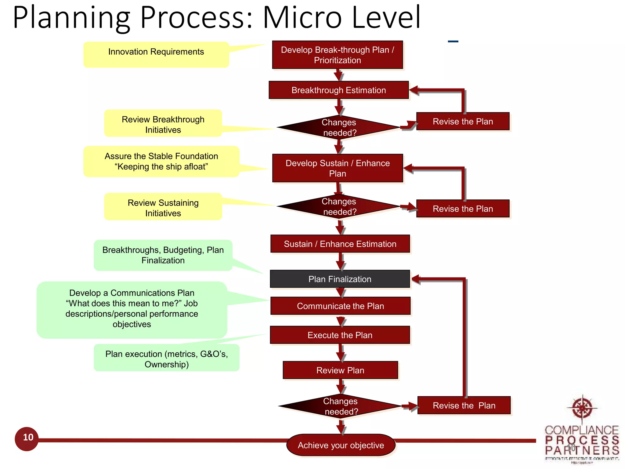 Requirements Finalization IT Strategic Planning.pptx