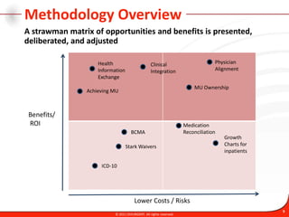 Strawman Strategy IT Strategic Planning - Methodology and Approach | PPTX