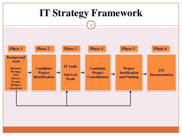 it strategy framework