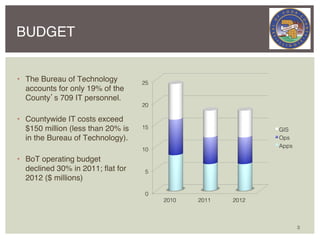 BUDGET


•  The Bureau of Technology
   accounts for only 19% of the
   County’s 709 IT personnel. !

•  Countywide IT costs exceed
   $150 million (less than 20% is
   in the Bureau of Technology). !

•  BoT operating budget
   declined 30% in 2011; ﬂat for
   2012 ($ millions)!




                                     3
 