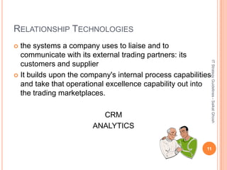 RELATIONSHIP TECHNOLOGIES
 the systems a company uses to liaise and to
  communicate with its external trading partners: its




                                                           IT Strategy Guidelines - Saikat Ghosh
  customers and supplier
 It builds upon the company's internal process capabilities
  and take that operational excellence capability out into
  the trading marketplaces.

                          CRM
                        ANALYTICS

                                                          11
 
