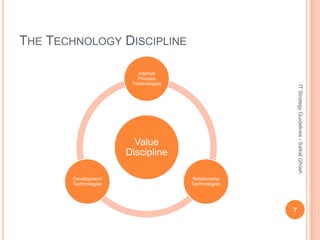 THE TECHNOLOGY DISCIPLINE

                         Internal
                         Process
                       Technologies




                                                         IT Strategy Guidelines - Saikat Ghosh
                        Value
                      Discipline

       Development                    Relationship
       Technologies                   Technologies




                                                     7
 