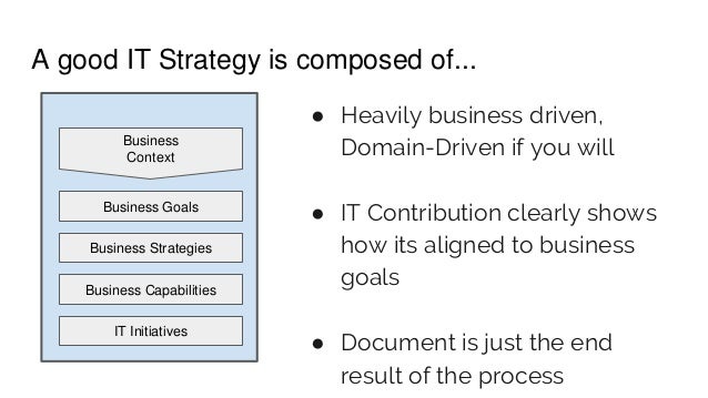 Technology Strategy What Is It And Why Do We Need It Dddeu Jan 19