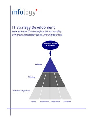 IT Strategy Development
How to make IT a strategic business enabler,
en ance s are ol er alue, an mi gate risk

                                             Business Vision
                                               & Strategy




                                 IT Vision




                   IT Strategy




IT Tactics & Operations




                          People       Infrastructure     Applications   Processes




                                      The Infology Group, Inc.
 