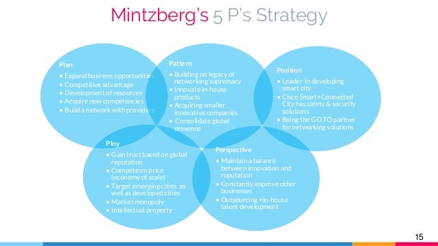 mintzbergs 5 ps I find mintzberg's 5 ps of strategy quite interesting it helps to bring more clarity to this thing called strategy i still unfortunately find that the dominant view in many people's mind still . mintzbergs 5 ps I find mintzberg's 5 ps of strategy quite interesting it helps to bring more clarity to this thing called strategy i still unfortunately find that the dominant view in many people's mind still .