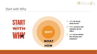Start with Why
HOW
WHAT
WHY
1. Why do we do
what we do?
2. What services and
solutions do we
offer?
3. How do we deliver
the services and
solutions?
 