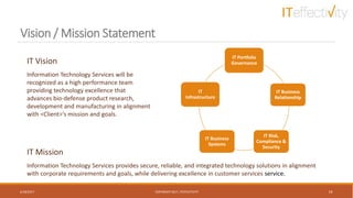 Vision / Mission Statement
6/18/2017 COPYRIGHT 2017, ITEFFECTIVITY 19
IT Mission
Information Technology Services provides secure, reliable, and integrated technology solutions in alignment
with corporate requirements and goals, while delivering excellence in customer services service.
IT Vision
Information Technology Services will be
recognized as a high performance team
providing technology excellence that
advances bio-defense product research,
development and manufacturing in alignment
with <Client>’s mission and goals.
IT Portfolio
Governance
IT Business
Relationship
IT Risk,
Compliance &
Security
IT Business
Systems
IT
Infrastructure
 