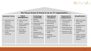 20
Six Focus Areas to Excel in as an IT organization…..
Technology
Leadership
Operational
Excellence
Teamwork &
Collaboration
Simplification
 Own the
technology
 Enterprise & end to
end thinking
 Drive innovation
with cutting edge
projects
 Leverage cloud
where appropriate
 Effective
collaboration tools
 Stabilize, secure
and optimize the
environment
 Develop TCO
analysis methods to
drive value
 Simplify the IT
estate
 Challenge
complexity & be
LEAN
 Right IT processes
for the right
reason
 Simplify Business
processes
 Challenge
complexity & be
LEAN
 Increase speed &
agility in working
with vendors &
partners
 Improve the user
experience
 Develop IT
alignment to
Business Units &
Functions
 Create valued and
trusted
partnership
Customer Focus
 Clarity of roles &
responsibility
 Culture of
reasonable risk
 Relationships built
on trust & respect
 Diversity not only
valued but sought
Talent
Management
 Foster learning
culture
 Invest in capability
development
 Mindset shift
 Encourage
leadership &
innovation
 