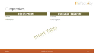 IT Imperatives
• Bullet
• Description
6/18/2017 COPYRIGHT 2017, ITEFFECTIVITY 25
• Bullet
• Description
DESCRIPTION BUSINESS BENEFITS
 