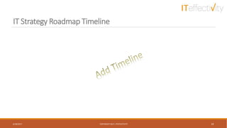 IT Strategy Roadmap Timeline
6/18/2017 COPYRIGHT 2017, ITEFFECTIVITY 29
 
