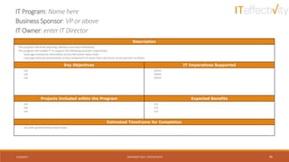 6/18/2017 COPYRIGHT 2017, ITEFFECTIVITY 30
Description
The program will drive planning, delivery and value realization…
The program will enable IT to support the following business imperatives:
• Leverage enterprise information across the entire value chain
• Leverage external partnerships as key component of value chain and serve as key partner to others
Key Objectives IT Imperatives Supported
• List
• List
• List
• Detail
• Detail
• Detail
Projects Included within the Program Expected Benefits
• List
• List
• List
• List
• List
• List
Estimated Timeframe for Completion
• List with quarter/annual level dates
IT Program: Name here
Business Sponsor: VP or above
IT Owner: enter IT Director
 