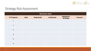 Strategy Risk Assessment
31
Business Goal
IT Program Risk Magnitude Likelihood
Mitigation
Strategy
Pursue?
1
2
3
4
5
6
 