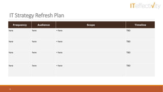 IT Strategy Refresh Plan
34
Frequency Audience Scope Timeline
here here • here TBD
here here • here TBD
here here • here TBD
here here • here TBD
 