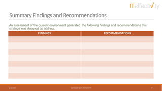 Summary Findings and Recommendations
An assessment of the current environment generated the following findings and recommendations this
strategy was designed to address.
6/18/2017 COPYRIGHT 2017, ITEFFECTIVITY 37
FINDINGS RECOMMENDATIONS
 