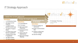 IT Strategy Approach
4
1. Assess the current state of IT
Activities:
• 1a. CIO Business Vision
• 1b. Assess Current
Capability
• 1c. Define service
portfolio current state
• 1d. Define IT Support
Model
• 1e. Define future state
Business capabiliities
• 1f. Define future state
IT capabiliities
• 1g. SWOT Analysis
• 1h. PESTLE Analysis
2. Design the target state of IT
Activities:
2.a IT Vision/Mission
2.b IT Principles
2.c High Level Goals/
Imperatives
2.d Goals/Imperatives
Cascade
2.e. Assess risks and
dependencies
2.f. High Level Strategic
Roadmap
3. Communicate the
IT Strategy
Activities:
3a. Execute strategy risk
assessment
3.b Create Communication
Plan
3c. Prepare a refresh plan
for the IT strategy
3d. Execute strategy
 