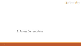1. Assess Current state
7
 