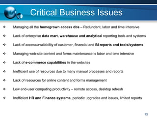 Critical Business Issues
Managing all the homegrown access dbs – Redundant, labor and time intensive

Lack of enterprise data mart, warehouse and analytical reporting tools and systems

Lack of access/availability of customer, financial and BI reports and tools/systems

Managing web-site content and forms maintenance is labor and time intensive

Lack of e-commerce capabilities in the websites

Inefficient use of resources due to many manual processes and reports

Lack of resources for online content and forms management

Low end-user computing productivity – remote access, desktop refresh

Inefficient HR and Finance systems, periodic upgrades and issues, limited reports



                                                                                      13
 