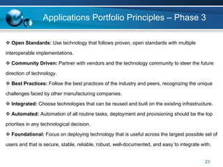 Applications Portfolio Principles – Phase 3

  Open Standards: Use technology that follows proven, open standards with multiple

interoperable implementations.

  Community Driven: Partner with vendors and the technology community to steer the future

direction of technology.

  Best Practices: Follow the best practices of the industry and peers, recognizing the unique

challenges faced by other manufacturing companies.

  Integrated: Choose technologies that can be reused and built on the existing infrastructure.

  Automated: Automation of all routine tasks, deployment and provisioning should be the top

priorities in any technological decision.

  Foundational: Focus on deploying technology that is useful across the largest possible set of

users and that is secure, stable, reliable, robust, well-documented, and easy to integrate with.


                                                                                             23
 