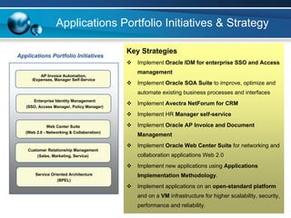 Applications Portfolio Initiatives & Strategy

                                            Key Strategies
Applications Portfolio Initiatives
                                               Implement Oracle IDM for enterprise SSO and Access
                                               management
          AP Invoice Automation,
      iExpenses, Manager Self-Service
                                               Implement Oracle SOA Suite to improve, optimize and
                                               automate existing business processes and interfaces
      Enterprise Identity Management
                                               Implement Avectra NetForum for CRM
   (SSO, Access Manager, Policy Manager)
                                               Implement HR Manager self-service

              Web Center Suite                 Implement Oracle AP Invoice and Document
   (Web 2.0 - Networking & Collaboration)
                                               Management
                                               Implement Oracle Web Center Suite for networking and
    Customer Relationship Management
        (Sales, Marketing, Service)            collaboration applications Web 2.0
                                               Implement new applications using Applications
       Service Oriented Architecture           Implementation Methodology.
                  (BPEL)
                                               Implement applications on an open-standard platform
                                               and on a VM infrastructure for higher scalability, security,
                                               performance and reliability.
                                                                                                     24
 