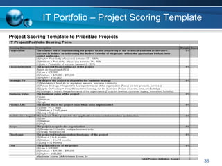 IT Portfolio – Project Scoring Template
Project Scoring Template to Prioritize Projects




                                                        38
 