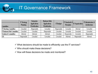 IT Governance Framework




What decisions should be made to efficiently use the IT services?
Who should make these decisions?
How will these decisions be made and monitored?




                                                                    40
 
