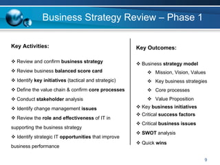 Business Strategy Review – Phase 1

Key Activities:                                       Key Outcomes:

  Review and confirm business strategy                 Business strategy model
  Review business balanced score card                        Mission, Vision, Values
  Identify key initiatives (tactical and strategic)          Key business strategies
  Define the value chain & confirm core processes            Core processes
  Conduct stakeholder analysis                               Value Proposition
  Identify change management issues                    Key business initiatives
                                                       Critical success factors
  Review the role and effectiveness of IT in
                                                       Critical business issues
supporting the business strategy
                                                       SWOT analysis
  Identify strategic IT opportunities that improve
                                                       Quick wins
business performance

                                                                                   9
 