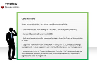 IT STRATEGY
Considerations
Considerations
Based on the identified risks, some considerations might be:
• Disaster Recovery Plan leading to a Business Continuity Plan (DRP/BCP)
• Standard Operating Environment (SOE)
• Rolling refresh program for hardware/software linked to financial depreciation
of assets
• Upgraded ITSM framework and system to analyse IT SLAs, introduce Change
Management, reduce support requirements, identify issues and manage assets
• Implementation of an Enterprise Response Planning (ERP) system to integrate
and streamline business processes from financials to CRM to e-commerce to
logistics and asset management
 