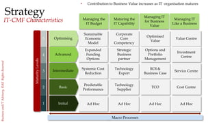 11
BusinessandITAdvisory,©AllRightsReserved
Strategy
IT-CMF Characteristics
Optimising
Advanced
Basic
Intermediate
Initial
Managing IT
Like a Business
Managing IT
for Business
Value
Maturing the
IT Capability
Managing the
IT Budget
Value Centre
Sustainable
Economic
Model
Corporate
Core
Competency
Optimised
Value
Investment
Centre
Expanded
Funding
Options
Strategic
Business
partner
Options and
Portfolio
Management
Service Centre
Systemic Cost
Reduction
Technology
Export
ROI &
Business Case
Cost Centre
Predictable
Performance
Technology
Supplier
TCO
Ad HocAd Hoc Ad Hoc Ad Hoc
MaturityLevels
Macro Processes
5
4
3
2
1
• Contribution to Business Value increases as IT organisation matures
 