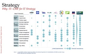 4
BusinessandITAdvisory,©AllRightsReserved
Strategy
Why IT- CMF for IT Strategy
 