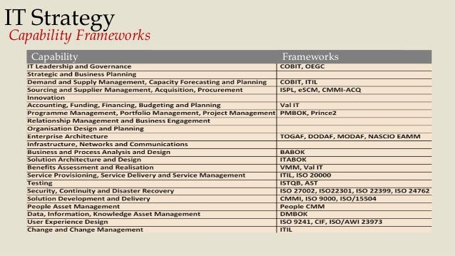it strategy framework