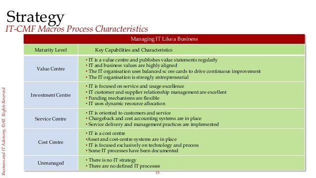 it strategy framework