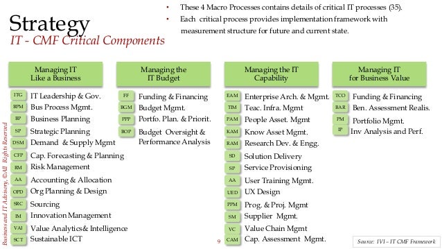 it strategy framework