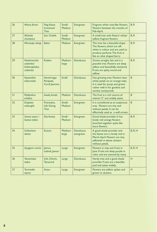 26   Mesua ferrea      Nag Kesar,      Small-    Evergreen   Fragrant white rose-like ﬂowers. B, R
                           Ironwood        Medium                Flowers between the months of
                           Tree                                  Feb-April.
    27   Michelia          Son Chahfa      Small-    Evergreen   A small tree with Kesari/ white/    B, R
         champaca                          Medium                yellow fragrant ﬂowers.
    28   Mimusops elengi Bakul             Medium    Evergreen   The tree has a beautiful shape.     B, R
                                                                 The ﬂowers, which are off-
                                                                 white in colour and are used to
                                                                 produce perfume. The fruit is
                                                                 like an olive shaped berry
    29   Neolamarckia      Kadam           Medium- Deciduous     Grows straight, fast and is a       B, R
         cadamba/                          large                 graceful tree. Flowers are deep
         Anthocephalus                                           yellow and beautifully clustered.
         cadamba                                                 Fruits are spiky, round and
                                                                 yellow.
    30   Nyctanthes        Harshringar   Small       Deciduous   Fast growing tree. Flowers have     B
         arbor-tristis     Parijatak,                            white petals on an orange tube.
                           Coral Jasmine                         It is used for pooja and grows
                                                                 rather well in for gardens and
                                                                 society compounds.
    31   Phyllanthus       Awala, Amala    Medium    Deciduous   The fruit is a rich source of       B
         emblica                                                 vitamin ‘C’ and widely eaten.
    32   Drypetes          Putranjiva,     Small-    Evergreen   It is considered as an auspicious B
         roxburghii        Life Giving     Medium                tree. Flowers are tiny and
                           Tree                                  without petals. It can be
                                                                 effectively used as a wall screen.
    33   Saraca asoca /    Sita Asoka      Small -   Evergreen   Good shade provider. It has         B, R
         Saraca indica                     Medium                lovely red orange ﬂowers
                                                                 bunched together quite like
                                                                 Ixora ﬂowers.
    34   Schleichera       Kusum           Medium- Deciduous     A good shade provider and           B, R, H
         oleosa                            large   evergreen     the leaves turn a lovely red in
                                                                 March-April. Flowers are tiny,
                                                                 yellowish in dense clusters
                                                                 without petals.
    35   Syzygium cumini   Jamun,          Large     Evergreen   Flowers in may and fruits in        B, R, H
                           Lebndi, Jamun                         June. Fruits are deep purple in
                                                                 color and are savored by many.
    36   Tamarindus        Imli, Chinch,   Large     Deciduous   Hardy tree and a good shade         H
         indica            Tamarind                              provider. Fruits are a beanlike
                                                                 pod and eaten widely.
    37   Terminalia        Arjun           Large     Evergreen   Flowers are yellow spikes and       H
         arjuna                                                  grown in clusters.




8
 