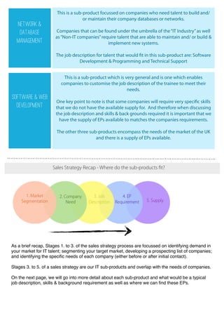Network &
Database
management
This is a sub-product focussed on companies who need talent to build and/
or maintain their company databases or networks.
Companies that can be found under the umbrella of the“IT Industry”as well
as“Non-IT companies”require talent that are able to maintain and/ or build &
implement new systems.
The job description for talent that would fit in this sub-product are: Software
Development & Programming and Technical Support
Software & WEB
Development
This is a sub-product which is very general and is one which enables
companies to customise the job description of the trainee to meet their
needs.
One key point to note is that some companies will require very specific skills
that we do not have the available supply for. And therefore when discussing
the job description and skills & back grounds required it is important that we
have the supply of EPs available to matches the companies requirements.
The other three sub-products encompass the needs of the market of the UK
and there is a supply of EPs available.
Sales Strategy Recap - Where do the sub-products fit?
As a brief recap, Stages 1. to 3. of the sales strategy process are focussed on identifying demand in
your market for IT talent; segmenting your target market, developing a prospecting list of companies;
and identifying the speciﬁc needs of each company (either before or after initial contact).
Stages 3. to 5. of a sales strategy are our IT sub-products and overlap with the needs of companies.
On the next page, we will go into more detail about each sub-product and what would be a typical
job description, skills & background requirement as well as where we can ﬁnd these EPs.
 