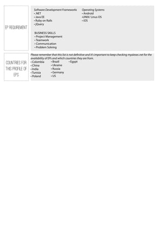 Software Development Frameworks
• .NET
• Java EE
• Ruby on Rails
• jQuery
Operating Systems
• Android
•UNIX/ Linus OS
• iOS
BUSINESS SKILLS
• Project Management
• Teamwork
• Communication
• Problem Solving
Countries for
this profile of
EPs
EP Requirement
Please remember that this list is not definitive and it’s important to keep checking myaiesec.net for the
availability of EPs and which countries they are from.
• Colombia
• China
• India
• Tunisia
• Poland
• Brazil
• Ukraine
• Russia
• Germany
• US
• Egypt
 
