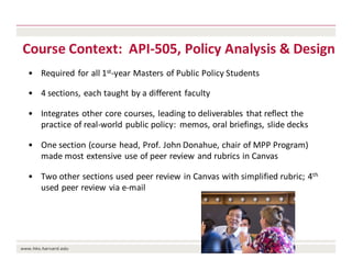Course	Context:		API-505,	Policy	Analysis	&	Design		
• Required	for	all	1st-year	Masters	of	Public	Policy	Students
• 4	sections,	each	taught	by	a	different	faculty
• Integrates	other	core	courses,	leading	to	deliverables	 that	reflect	the	
practice	of	real-world	public	policy:		memos,	oral	briefings,	slide	decks
• One	section	(course	head,	Prof.	John	Donahue,	chair	of	MPP	Program)	
made	most	extensive	use	of	peer	review	and	rubrics	in	Canvas
• Two	other	sections	used	peer	review	in	Canvas	with	simplified	rubric;	4th
used	peer	review	via	e-mail
 