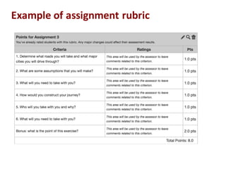 Example$of$assignment$rubric
 