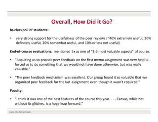Overall,	How	Did	it	Go?
In-class	poll	of	students:	
• very	strong	support	for	the	usefulness	of	the	peer	reviews (~40%	extremely	useful,	30%	
definitely	useful,	20%	somewhat	useful,	and	10%	or	less	not	useful)
End-of-course	evaluations:		mentioned	5x	as	one	of	“2-3	most	valuable	aspects”	of	course:	
• “Requiring	us	to	provide	peer	feedback	on	the	first	memo	assignment	was	very	helpful--
forced	us	to	do	something	that	we	would	not	have	done	otherwise,	but	was	really	
valuable.”
• “The	peer	feedback	mechanism	was	excellent.	Our	group	found	it	so	valuable	that	we	
organized	peer	feedback	for	the	last	assignment	even	though	it	wasn't	required.”
Faculty:	
• “I	think	it	was	one	of	the	best	features	of	the	course	this	year.	.	.	. Canvas,	while	not	
without	its	glitches,	is	a	huge	leap	forward.”
 