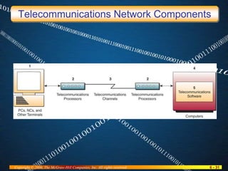 Telecom Process Overview Overview of telecommunications and network | PPT