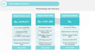 IT SUPPORT 2022.pptx