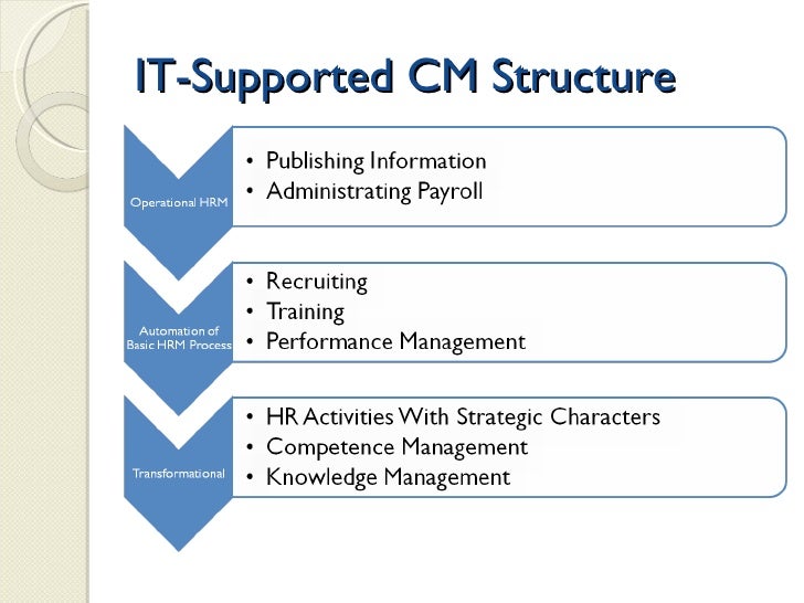 it supported competence management