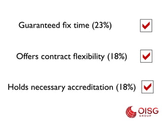  stat
                                                                                     ÞRespondents could select more than one answer
 