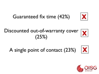 1 6
 Responsiveness
 