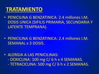 TRATAMIENTO
• PENICILINA G BENZATINICA: 2.4 millones I.M.
DOSIS UNICA (SIFILIS PRIMARIA, SECUNDARIA Y
LATENTE TEMPRANA).
• PENICILINA G BENZATINICA: 2.4 millones I.M.
SEMANAL x 3 DOSIS.
• ALERGIA A LAS PENICILINAS:
- DOXICLINA: 100 mg C/ 6 h x 4 SEMANAS.
- TETRACICLINA: 500 mg C/ 6 h x 2 SEMANAS.
 
