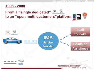 Main title
From a “single dedicated”
to an “open multi customers”platform
Roadside
Assistance
IMA
Service
Provider
1998 - 2008
eCall
to PSAP
Vocal
Data
IMA group ITS W Congress 2015
 